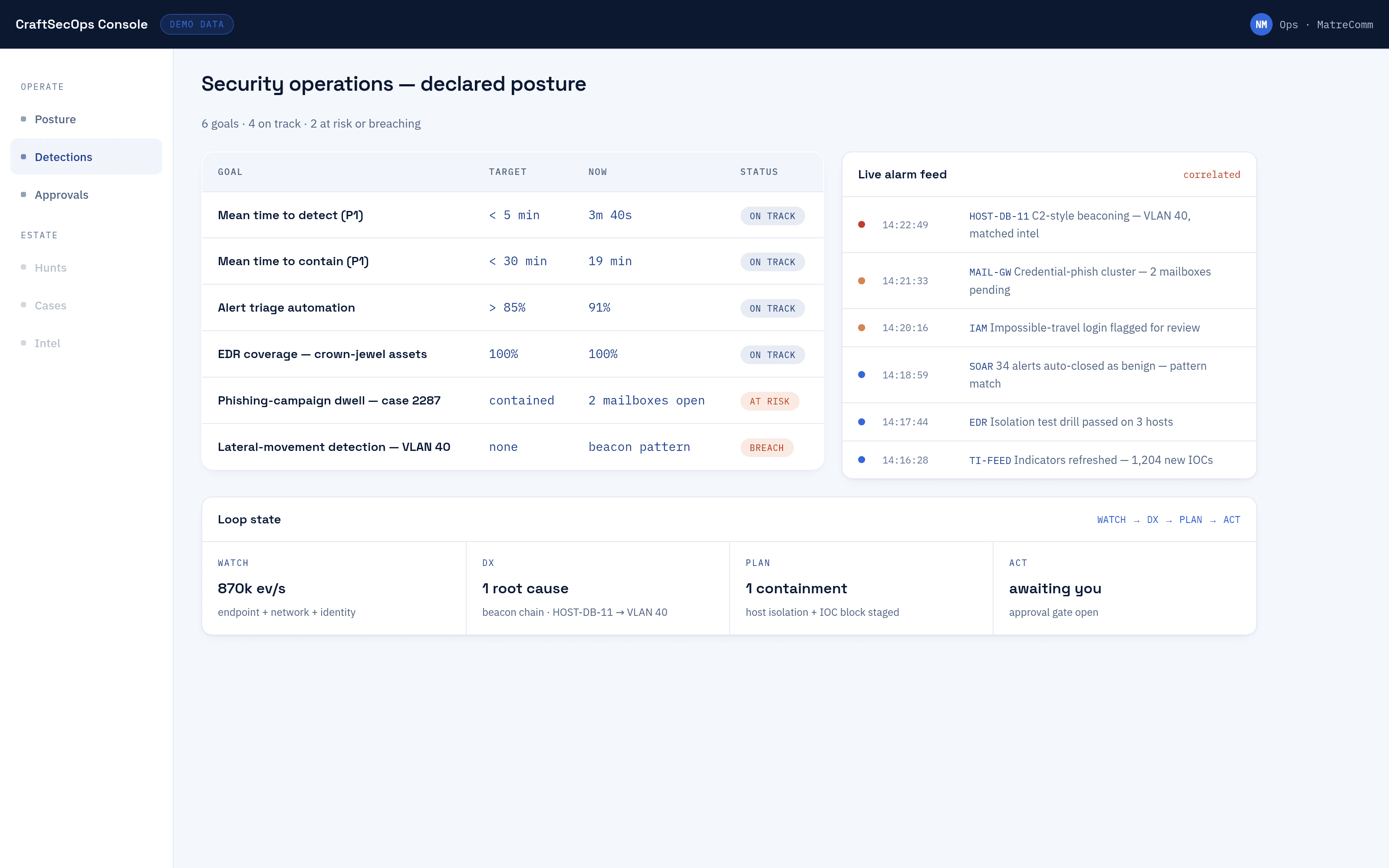 CraftSecOps — console screenshot
